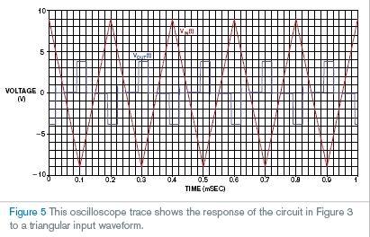 当电路输入采用三角波的输出电压