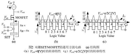  双栅极SET 与MOSFET 的混合特性