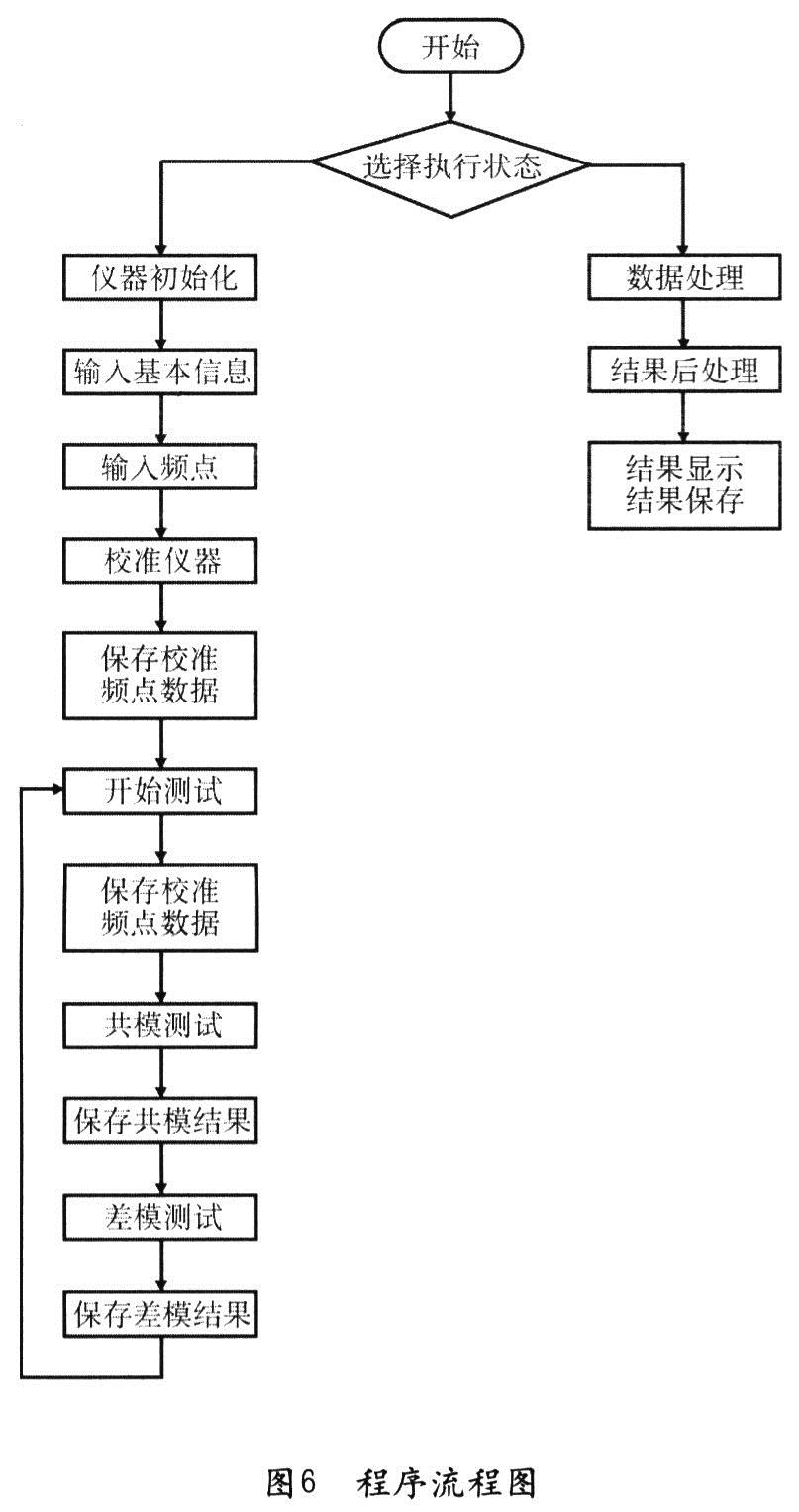 程序流程圖