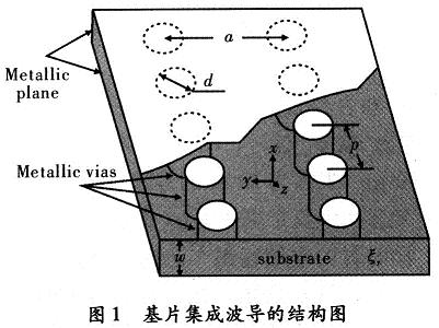 基片集成波導(dǎo)的結(jié)構(gòu)