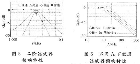 仿真结果