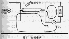 共模噪聲