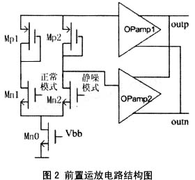 實(shí)現(xiàn)的電路內(nèi)部結(jié)構(gòu)