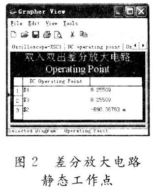 差模放大电路静态工作点