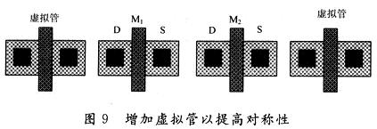 增加虛擬管以提高對(duì)稱性