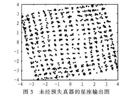 未經(jīng)預(yù)失真器的功放輸出星座圖