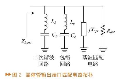 晶体管的一种理想输出端口匹配电路拓扑