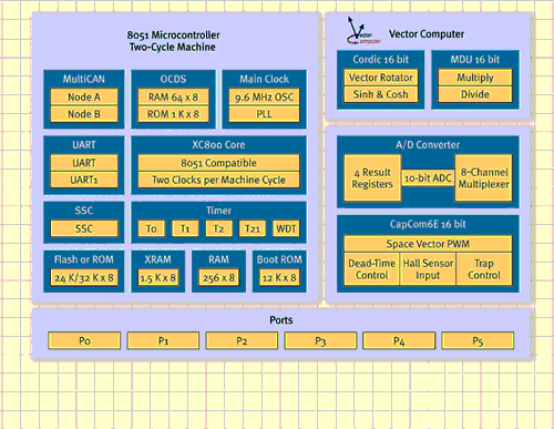 一款具有FOC功能的MCU