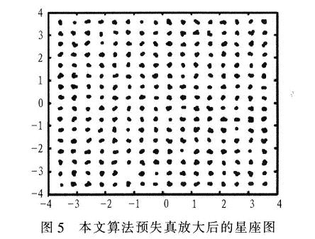 采用新算法的預(yù)失真放大器的輸出星座圖