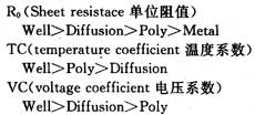 各種電阻的導(dǎo)電層特性