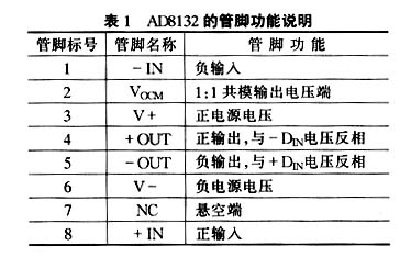 管脚的功能说明