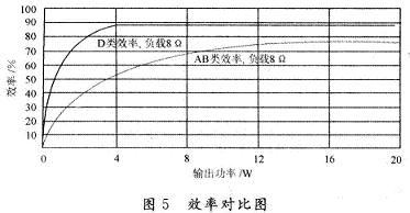 效率对比图