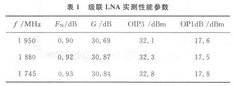 级联LNA实测性能参数