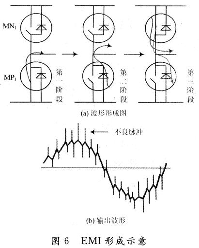 EMI形成示意