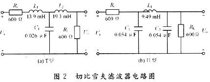 切比雪夫T型和