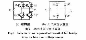 基于IGBT的單相橋電壓型逆變器的結(jié)構(gòu)圖和工作原理示意圖