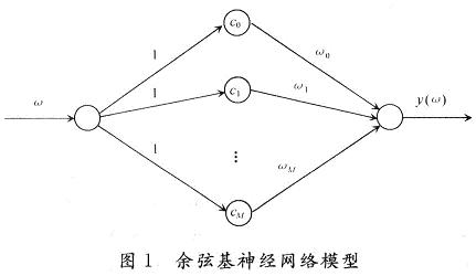 余弦基神经网络模型