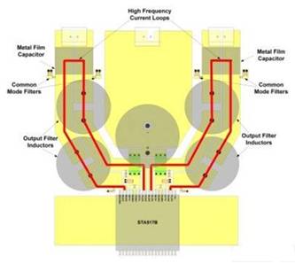 輸出濾波器件和高頻電流路徑的布局