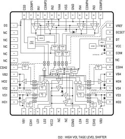 這款200V器件除了把高壓功率MOSFETS驅(qū)動(dòng)器的4條通道集成到同一芯片上