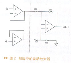 对输入进行缓冲