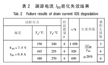 漏源电流IDS退化失效结果