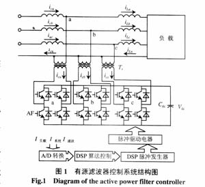 控制系統(tǒng)的結(jié)構(gòu)