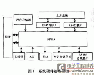 系統(tǒng)硬件組成