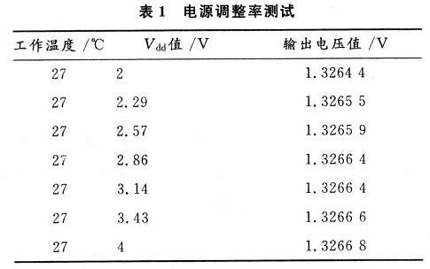 電源調(diào)整率測試