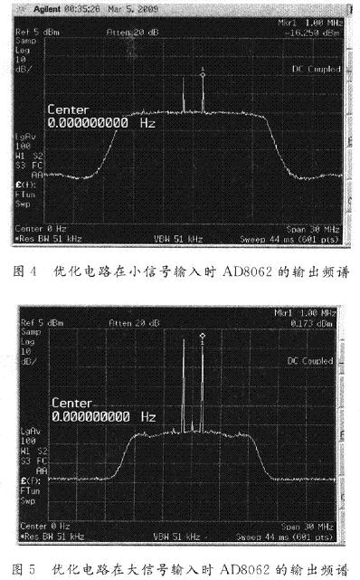 优化电路的特性频谱特性