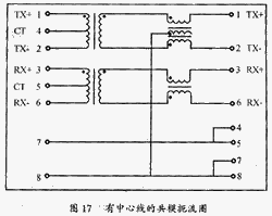 采用有中心線的共模扼流圈