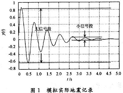 由Sinc子波改进后得到的合成模型模拟实际地震记录