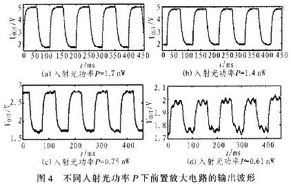 不同入射光功率P下前置放大电路的输出VOUT波形