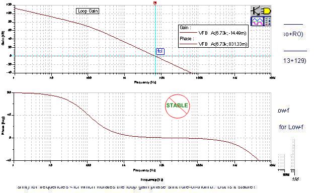 FB#1 環(huán)路增益分析：CMOS RRO