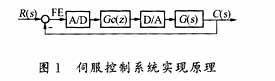 伺服控制系统的实现原理