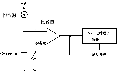 使用比較器和555定時(shí)器或計(jì)數(shù)器測量電容的傳統(tǒng)方法