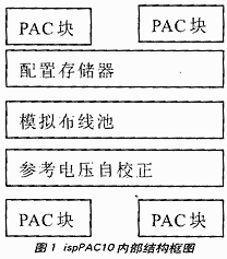 內(nèi)部結(jié)構(gòu)