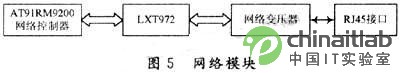 网络模块