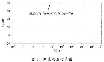 放大器频域响应