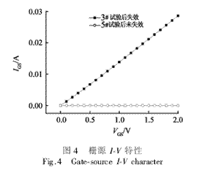 栅源I-V特性