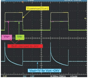 在電流檢測應(yīng)放大器旁邊增加數(shù)個器件就能構(gòu)成適用于共模電壓高于30V的保護電路