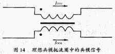 理想共模扼流圈的共模信號 