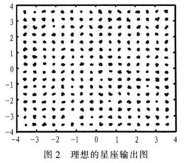 理想的功放輸出星座圖