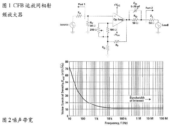 CFB運(yùn)放射頻放大器