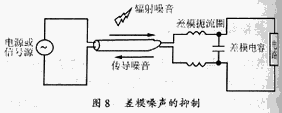 差模噪音的抑制