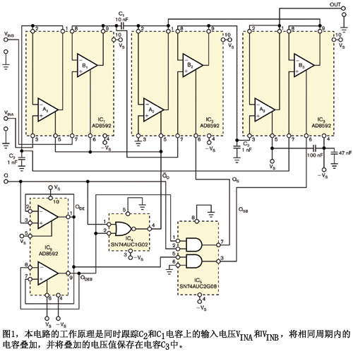 圖1本電路的工作原理是同時跟蹤C2和C1電容上的輸入電壓VINA和VINB將相同周期內的電容疊加并將疊加的電壓值保存在電容C3中