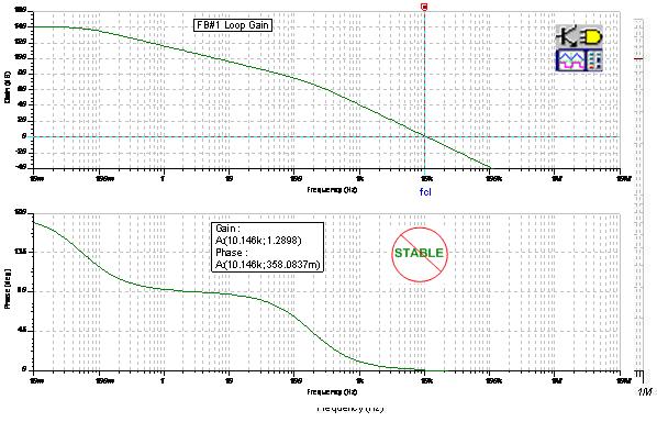 FB#1 环路增益分析：发射极跟随器