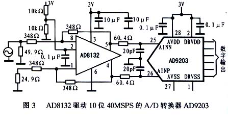 采用AD813210来驱动10位 40MSPS的A／D转换器AD9203的驱动电路