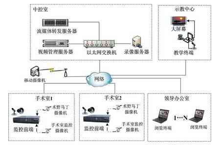 整体系统的结构