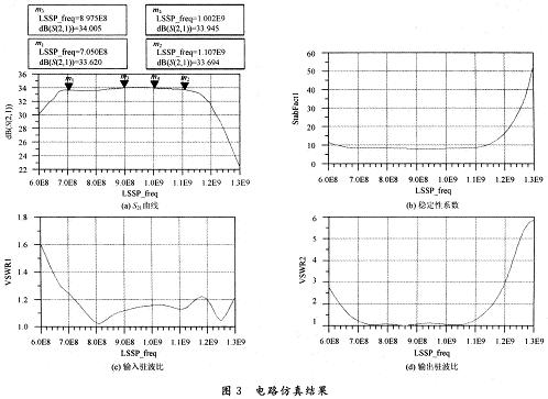 電路仿真結(jié)果