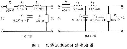 巴特沃斯T型和